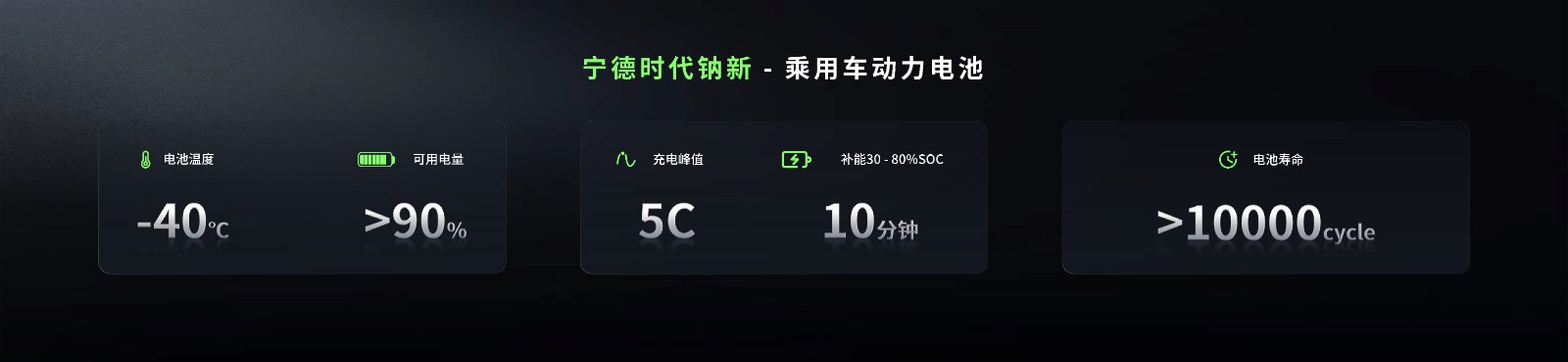 配图1-宁德时代钠新乘用车动力电池.jpg 配图1-宁德时代钠新乘用车动力电池.jpg